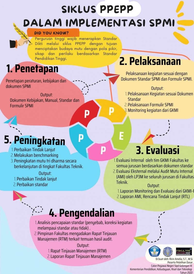 SIKLUS PPEPP DALAM IMPLEMENTASI SISTEM PENJAMINAN MUTU DI FAKULTAS TEKNIK UNIVERSITAS BANGKA BELITUNG